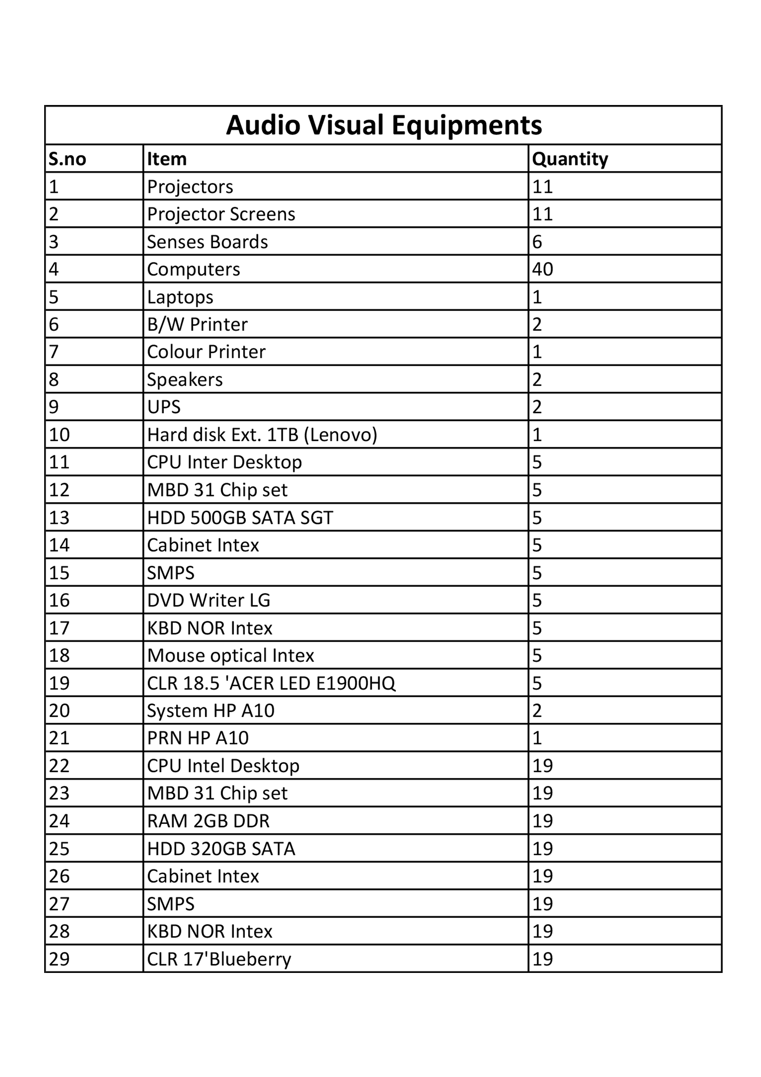 International Standard Library at Pranav